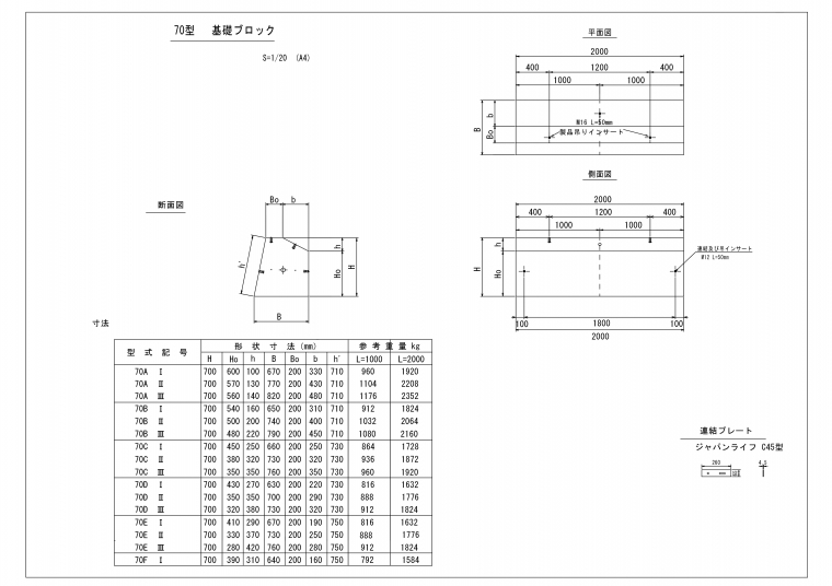 基礎ブロック70型